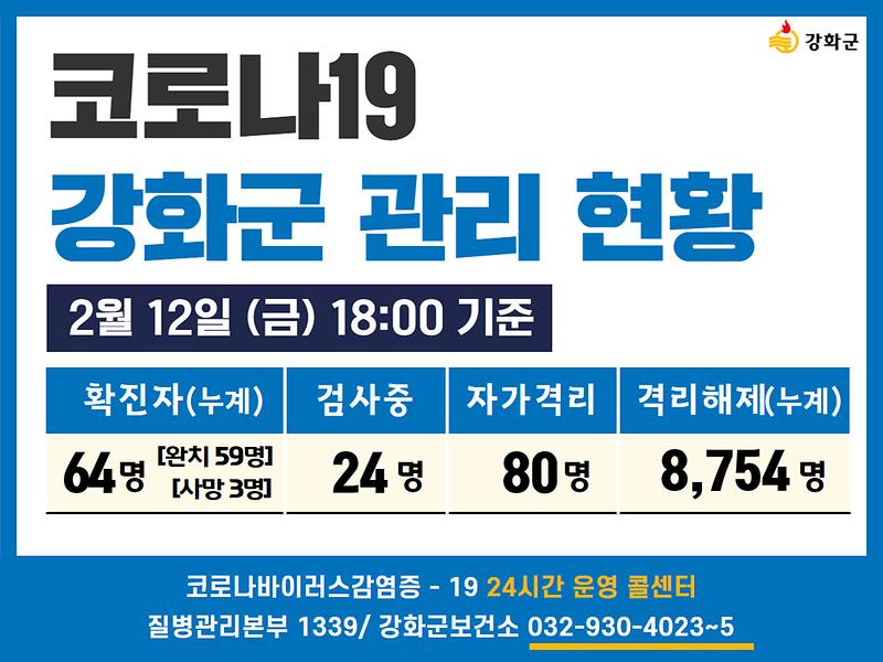 02/12일(금) 18:00 기준 강화군 코로나19 관리현황을 알려드립니다. 사진